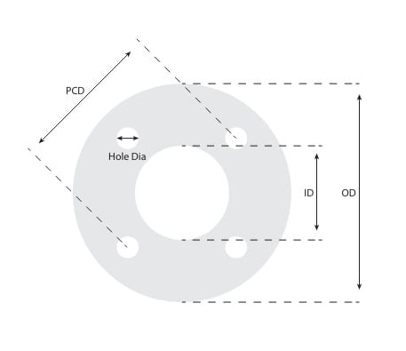 Image on how to measure a gasket